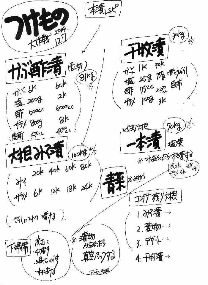 tukemono0555